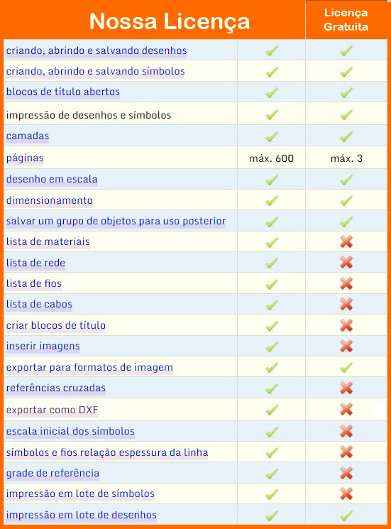 ProfiCAD 12